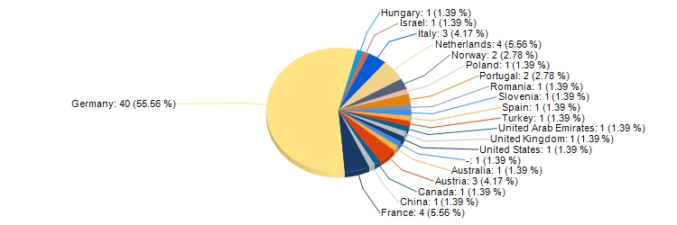 If the image not displayed, please refresh. If you receive an error, please retry.